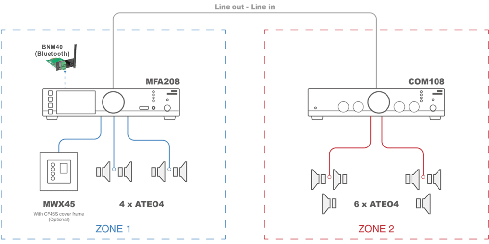 audac samples 2